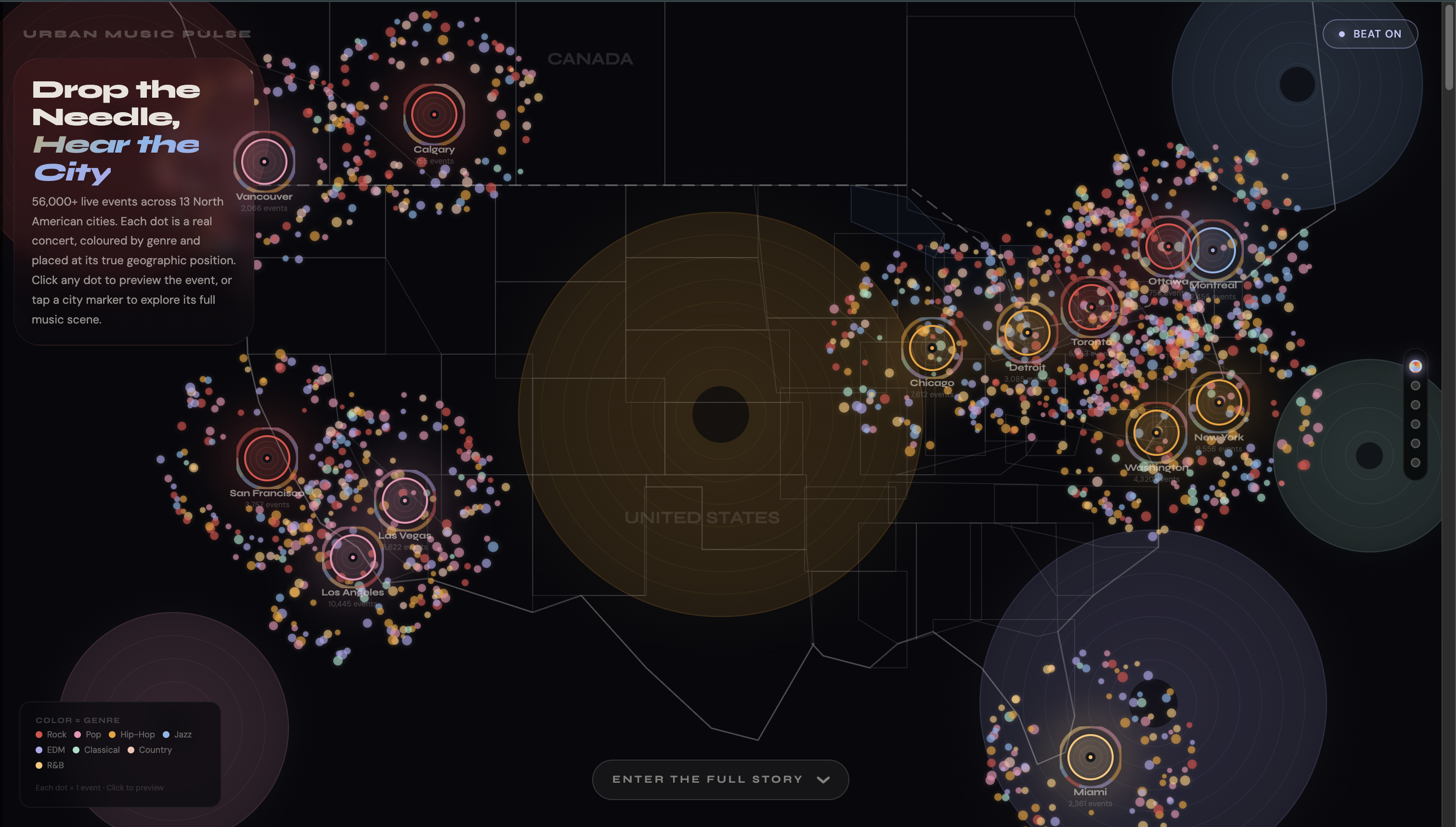 Beats in Stats dashboard screenshot